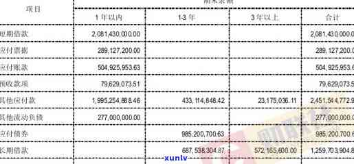 信用卡债务累积80万：如何制定还款计划并摆脱债务困境？