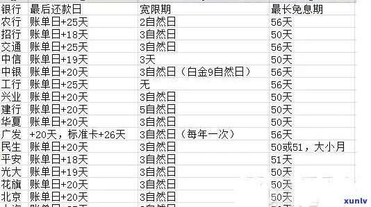 信用卡逾期还款期限：工作日、周末与节假日的解析