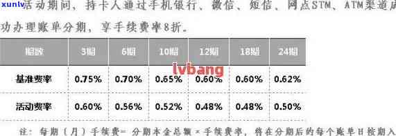 信用卡逾期利息换算软件叫什么？怎么计算信用卡逾期利息？