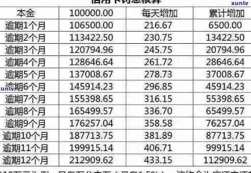 新信用卡逾期利息计算 *** 解析：如何避免高额罚息？