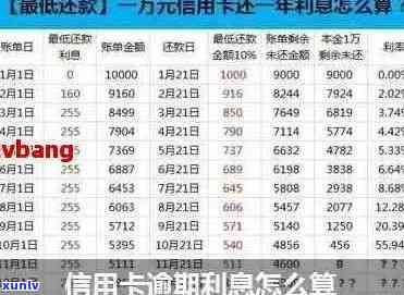 各银行信用卡逾期利息计算 *** 及相关天数