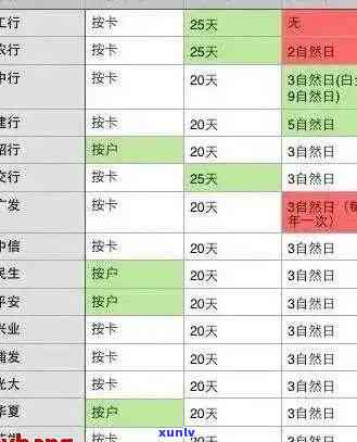 各银行信用卡逾期利息计算 *** 及相关天数