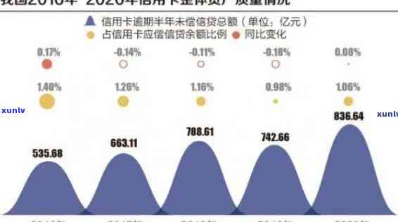 信用卡债务利息累积：原因、影响与解决方案