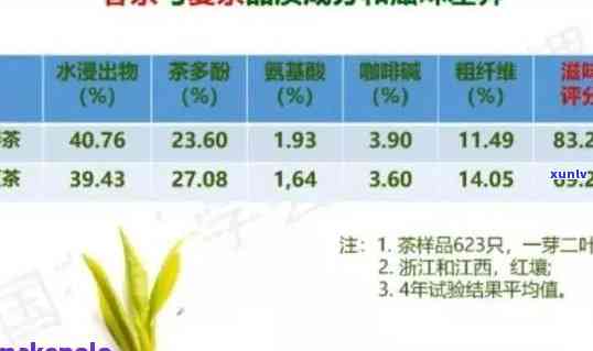 普洱茶的主要成分及功效探究：独特成分揭示健价值