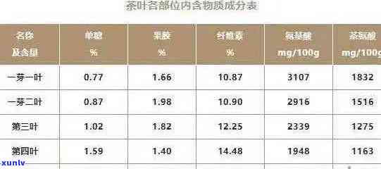 普洱茶的主要成分及功效探究：独特成分揭示健价值