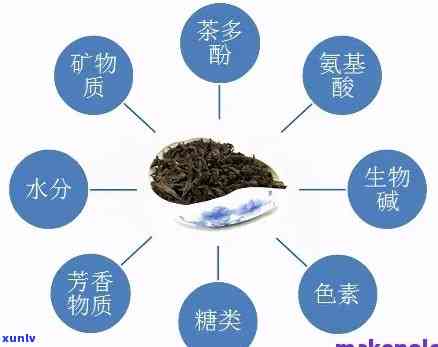 普洱茶的主要成分及功效探究：独特成分揭示健价值