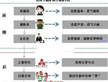 银行信用卡逾期诉讼流程全解析：如何应对、步骤详解与注意事项