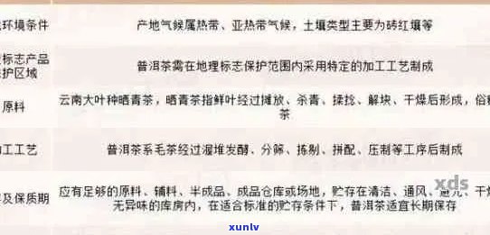 普洱茶产业全景解析：从种植、加工到市场，一应俱全！