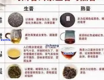 普洱茶名称：全面了解普洱茶，助您轻松选购优质茶叶