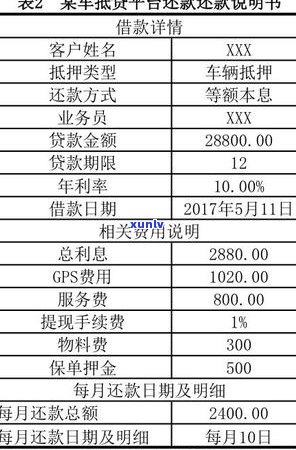 车贷信用卡逾期冻结了会拖车吗？如何处理车贷逾期并解冻银行卡？