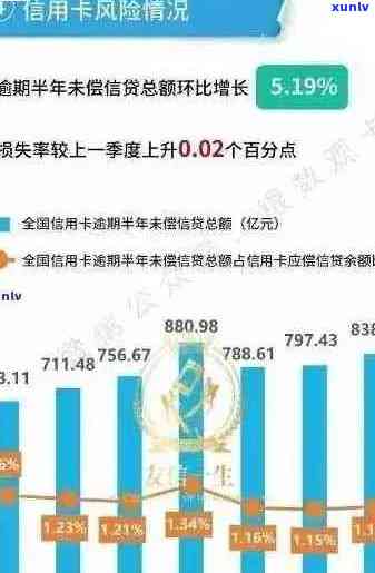 探究国内信用卡逾期率：原因、影响、预防措及个人信用管理建议