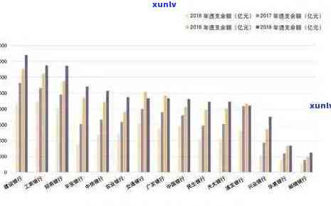 探究国内信用卡逾期率：原因、影响、预防措及个人信用管理建议