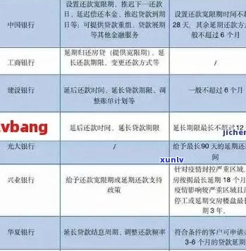 光大信用卡逾期退息政策详解：如何申请、期限与影响一网打尽