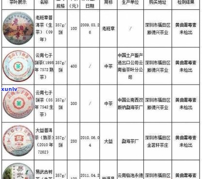 普洱茶黄曲霉超标实验数据解析