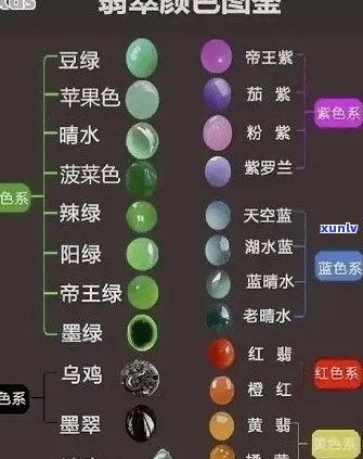 全面解析：翡翠颜色评定的科学原理与常见误区