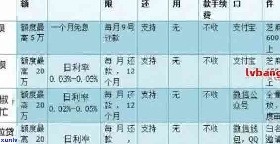 多笔逾期贷款还款顺序调整 *** 与影响：逾期次数、后果及计算