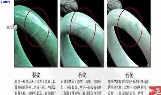 翡翠石纹的成因、种类及鉴赏 *** 全面解析：如何鉴别真正的翡翠？