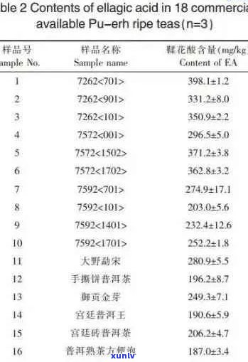 新探究普洱茶中白菌的元素组成及其对人体健的影响