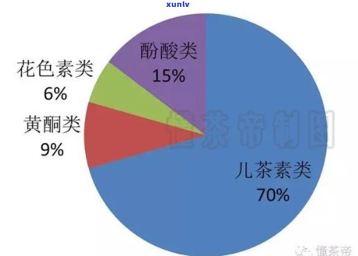 新探究普洱茶中白菌的元素组成及其对人体健的影响