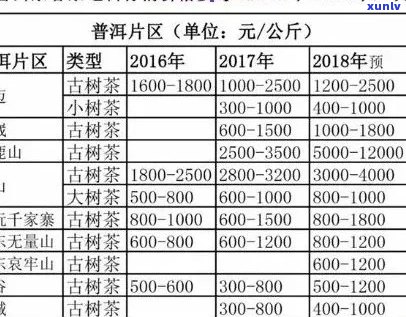 信用卡逾期法院怎么联系