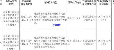 信用卡逾期未还款，法院已受理案件并展开调查