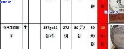 05年吉牌普洱茶价格及各种年份、型号的普洱茶产品信息。