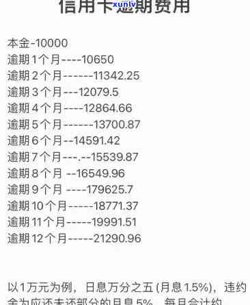 信用卡逾期罚款计算：1200元罚息需要支付多少？