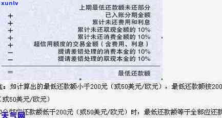 信用卡逾期一个月的利息计算方式和可能影响的信用评分