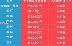 信用卡逾期一年的费用计算及解决方案，涉及12000元逾期金额的全面分析