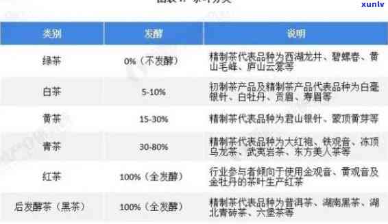 天下茶叶价格一览表：绿茶、红茶、乌龙茶等各类茶叶的价格解析