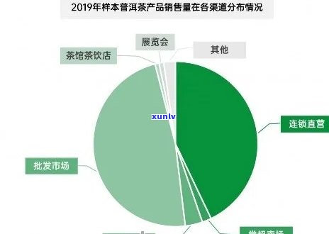 普洱茶产业链全景解析：从原料到市场的全过程剖析