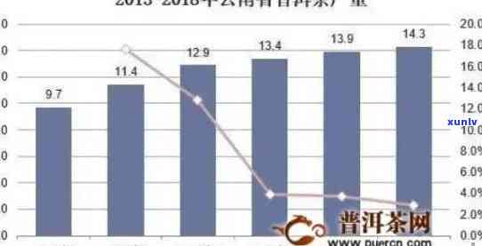 普洱茶产业发展现状及面临的问题研究