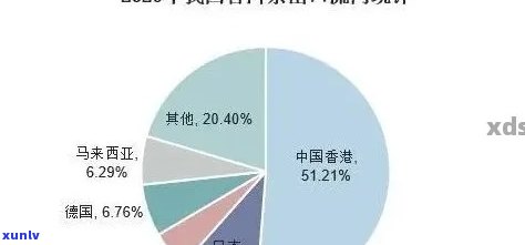 普洱茶产业发展现状及面临的问题研究