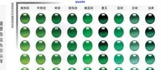 '翡翠颜色分布均匀吗？翡翠不同颜色细分及种类'