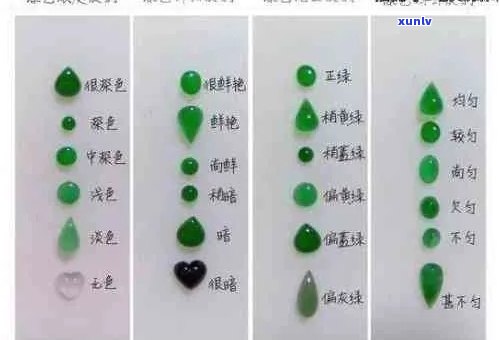 翡翠色彩均匀的奥秘：宝石学角度解析