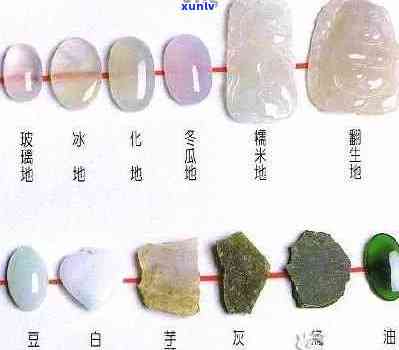 翡翠颜色的成因及分类：深入了解翡翠宝石的不同色彩形成原理