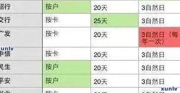 逾期半年未还款9000元信用卡：我该如何解决这个问题？