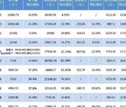 信用卡欠款39000元，逾期半年仍未还款：探讨解决方案与影响