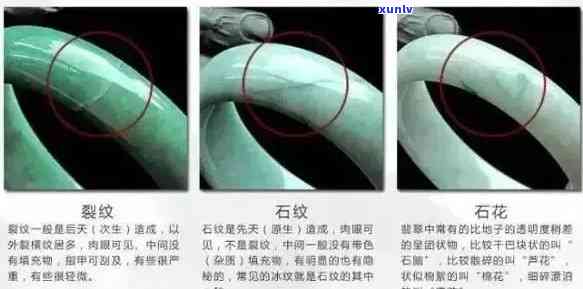 '翡翠的石纹可以愈合吗':探讨翡翠中石纹的时间、稳定性及价值影响