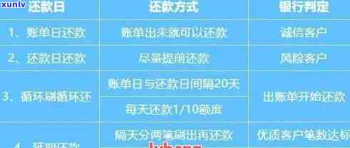 交行呆账协商还款全攻略：如何制定有效计划、解决利息问题和应对