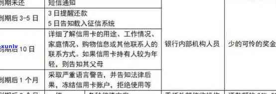 工银信用卡逾期还款额度解决方案：如何避免逾期、降低利息及处理逾期影响