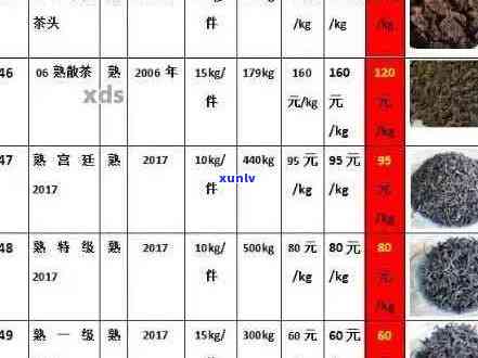 李记谷普洱茶：年份、品种、品质与价格全面解析
