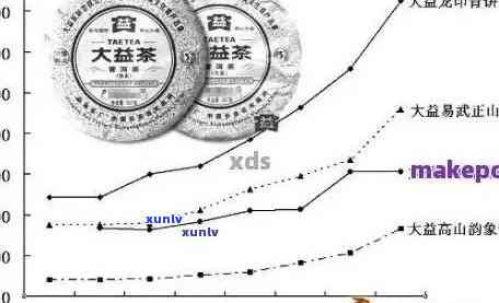 李记谷普洱茶：年份、品种、品质与价格全面解析