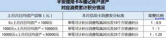 平安信用卡逾期1万元2,利息计算方式及可能的影响全面解析