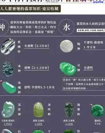 翁志山翡翠：全面了解翡翠选购、鉴定与保养 *** 的指南