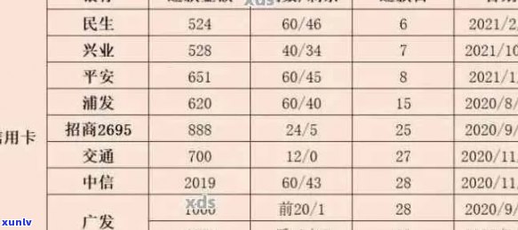 多家信用卡全部逾期