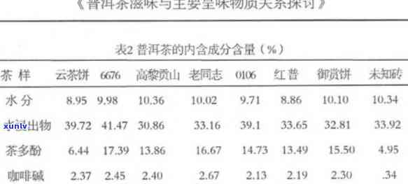 普洱茶成分的保健品是什么：揭示普洱茶的健益处及功能。