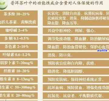 普洱茶成分的保健品是什么：揭示普洱茶的健益处及功能。