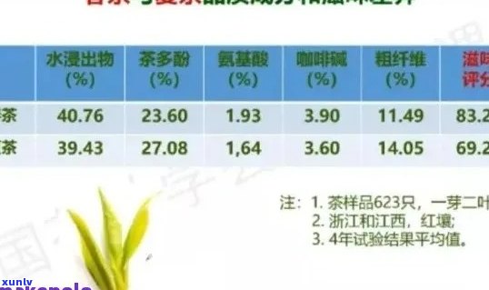 普洱茶成分的保健品是什么：揭示普洱茶的健益处及功能。