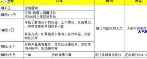 新 逾期信用卡投诉处理指南：银监局提供模板与策略